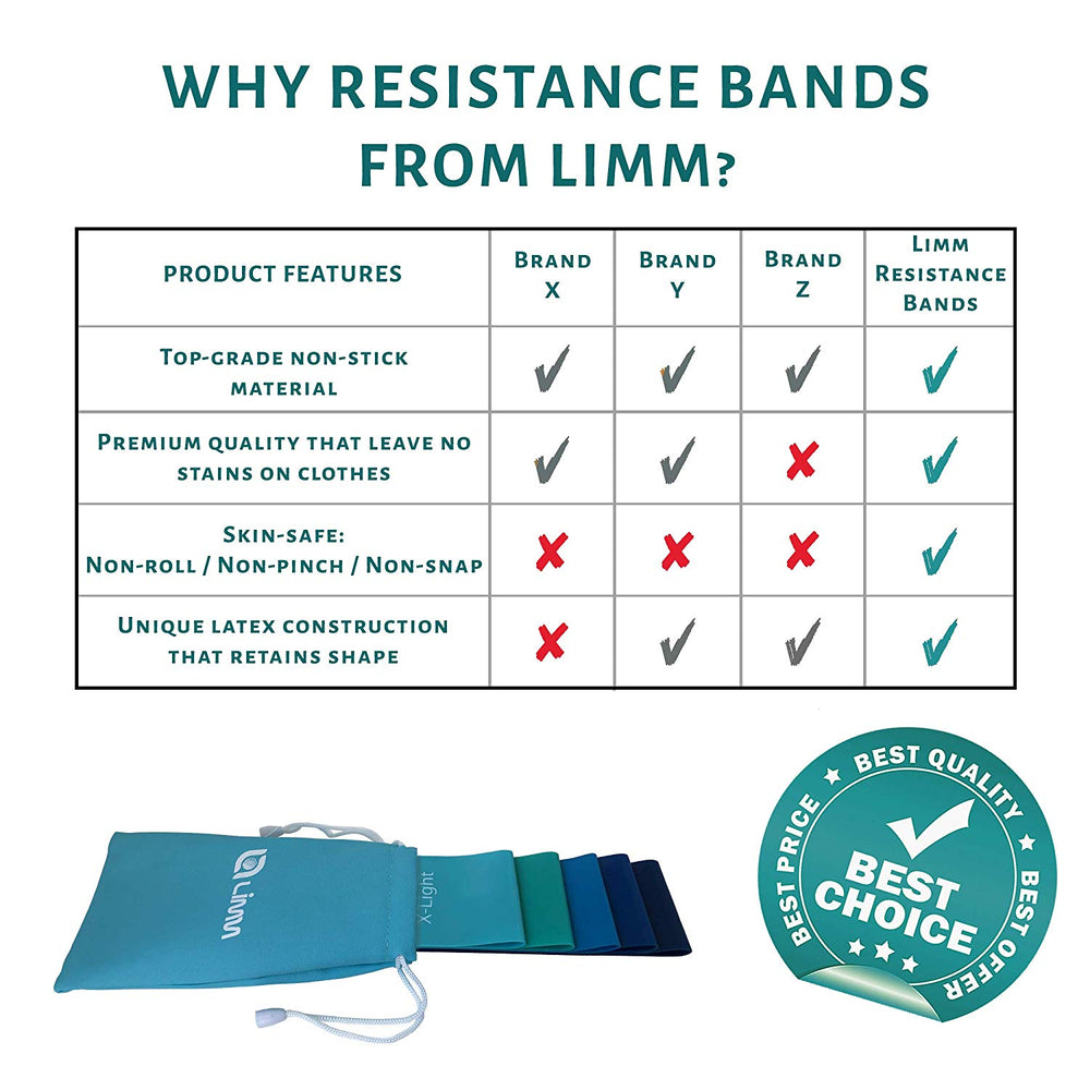 Resistance Loop Flexbands - Set of 5 Resistances - Blue Color